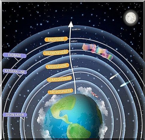 Earth layers