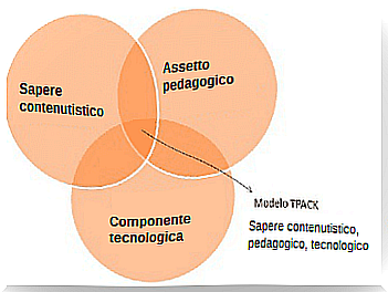 TPACK model